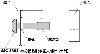 ssc-srbs